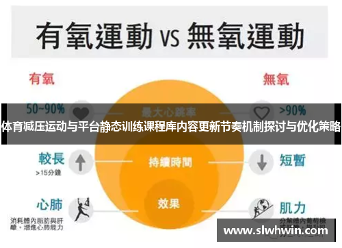 体育减压运动与平台静态训练课程库内容更新节奏机制探讨与优化策略
