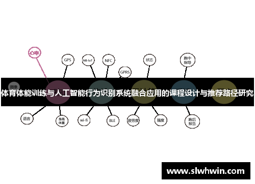 体育体能训练与人工智能行为识别系统融合应用的课程设计与推荐路径研究