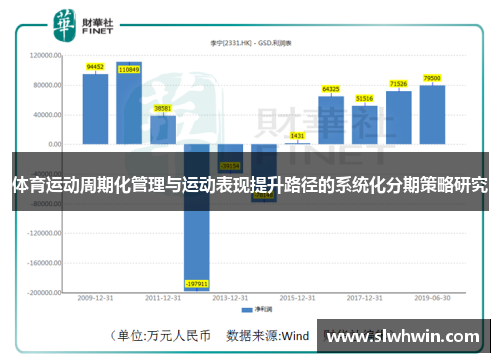 体育运动周期化管理与运动表现提升路径的系统化分期策略研究