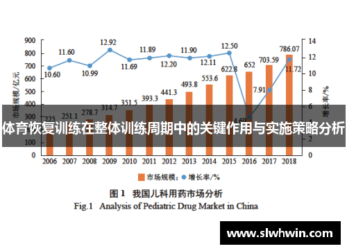 体育恢复训练在整体训练周期中的关键作用与实施策略分析