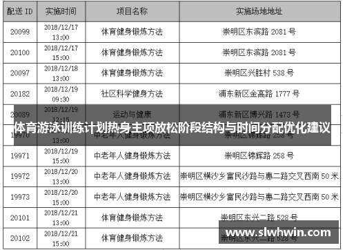 体育游泳训练计划热身主项放松阶段结构与时间分配优化建议