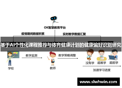 基于AI个性化课程推荐与体育健康计划的健康偏好识别研究