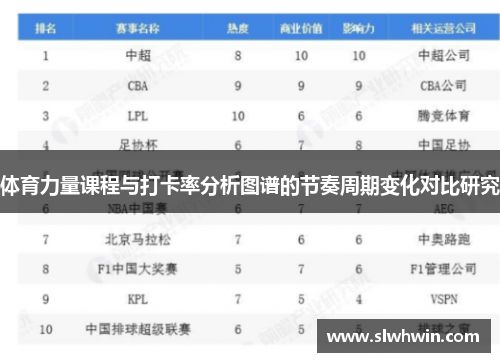 体育力量课程与打卡率分析图谱的节奏周期变化对比研究